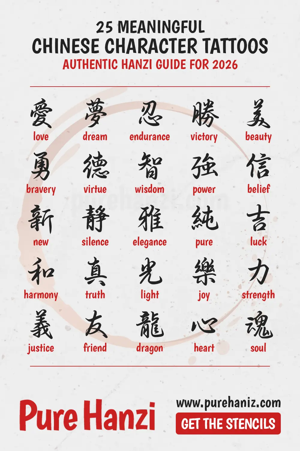 A 2026 reference chart by Pure Hanzi showing 25 Chinese character tattoo meanings